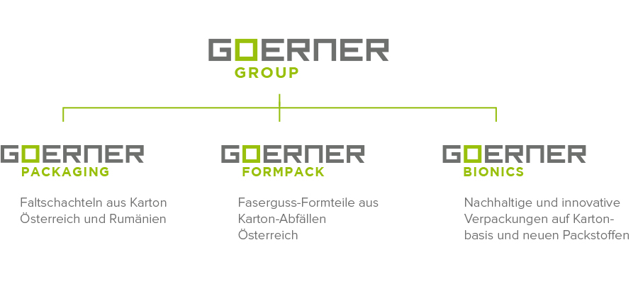 Goerner Group